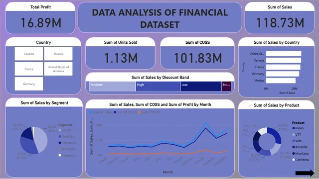 वित्तीय नमूना-असाइनमेंट-प्रज्ञा — Power BI में वित्त डैशबोर्ड