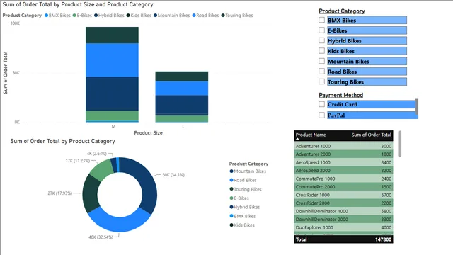 1 DASHBOARD — dashboard de Operações em Power BI