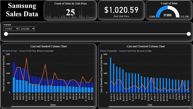 Black modern — dashboard de Operações em Power BI