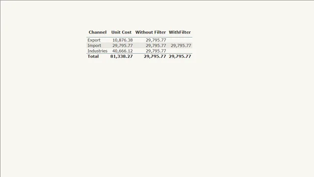 Filter in Calculate Needed — Governança BI dashboard in Power BI