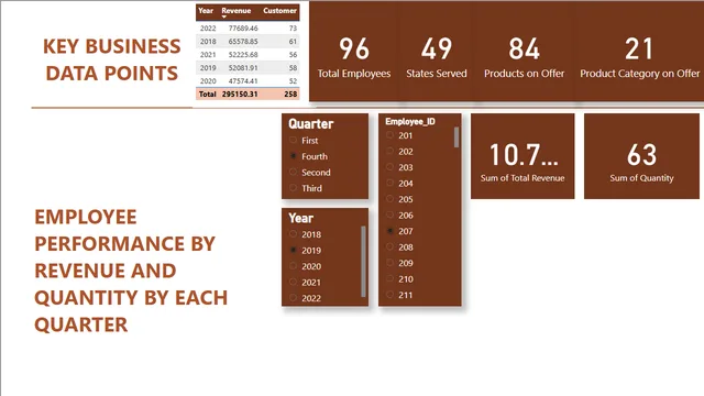 Consumer_Electronics — dashboard de Vendas em Power BI