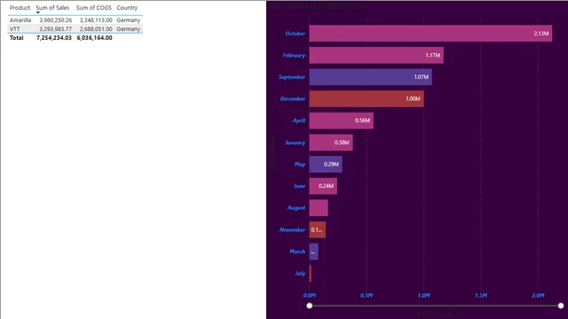 48_filterOnAllPages — Operations dashboard in Power BI