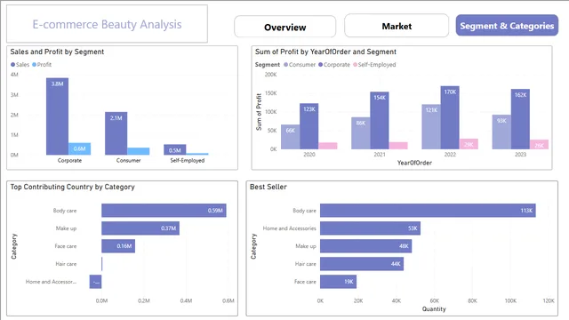 E-Commerce_C19_FP20analytics_English — panel de Ventas en Power BI
