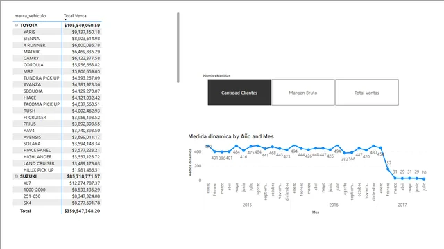 11 Conditional HANSONEVALUE — Operations dashboard in Power BI