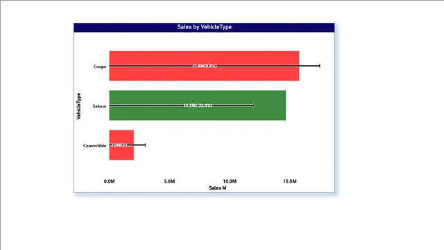Automobile Project Dashboard V1 — dashboard de Operações em Power BI