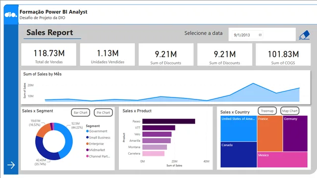 डेसाफियो PowerBI — Power BI में Governança BI डैशबोर्ड