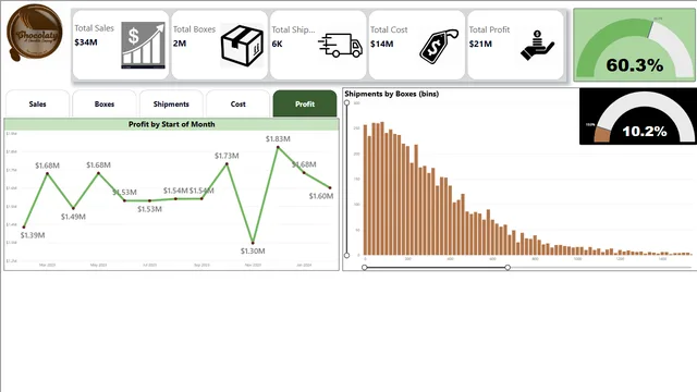 Choclates_Sales — dashboard de Vendas em Power BI