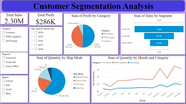Customer_Segmentation_Analysis(DASHBOARD) — Power BI में मार्केटिंग डैशबोर्ड