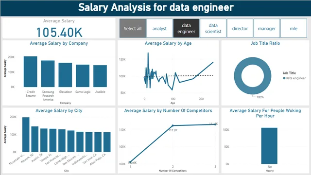 Glassdoor — HR dashboard in Power BI