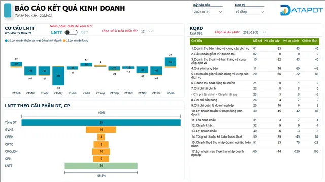 Financial Statement Model — dashboard de Financeiro em Power BI