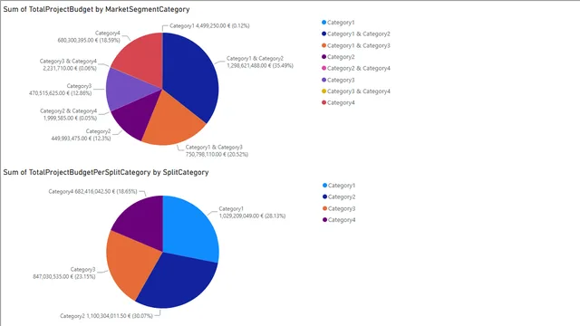 ReallocationCategoryValuesExample — Governança BI dashboard in Power BI