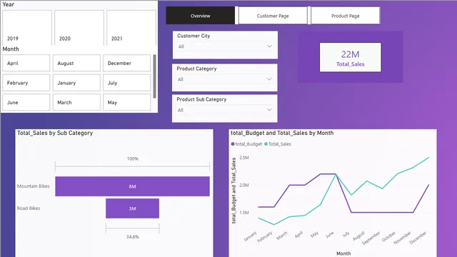Adworks — dashboard de Governança BI em Power BI
