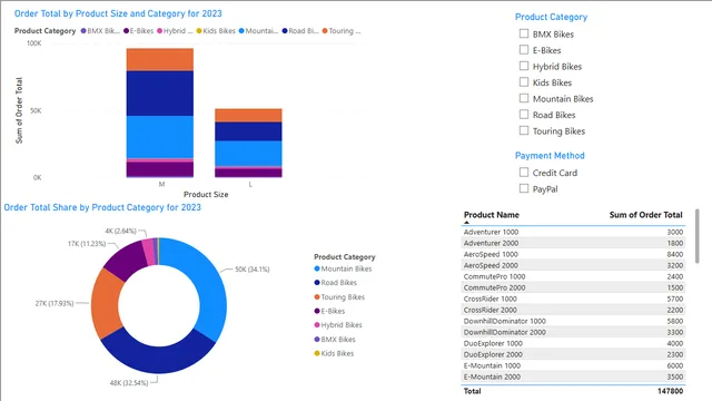 Exercise-Generate Visualisation — dashboard de Operações em Power BI