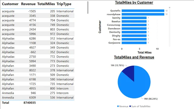 SkyData — Power BI में अन्य डैशबोर्ड