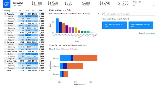 2019SU10 Blog Demo - October — dashboard de Outros em Power BI