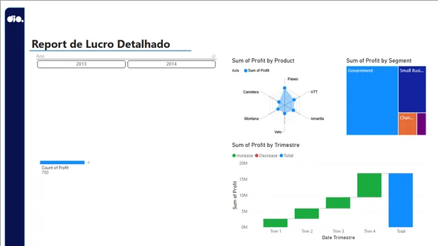Analise de vendas por pais — panel de Ventas en Power BI
