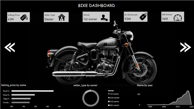 Bike Dashboard — dashboard de Vendas em Power BI