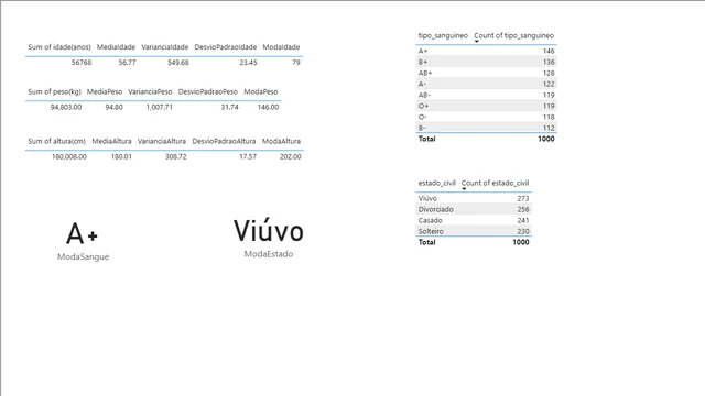FundamentalStatistics — Other dashboard in Power BI