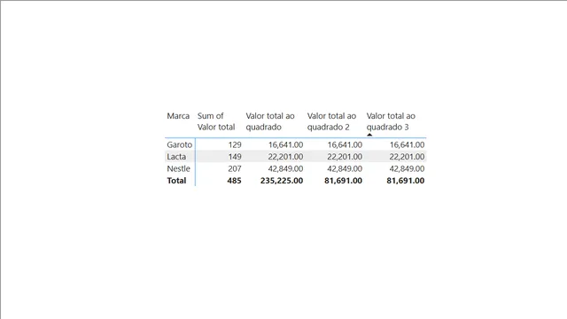 02 — Power BI में Governança BI डैशबोर्ड