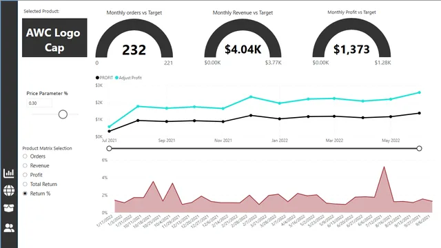Adventure workSales — Power BI में बिक्री डैशबोर्ड
