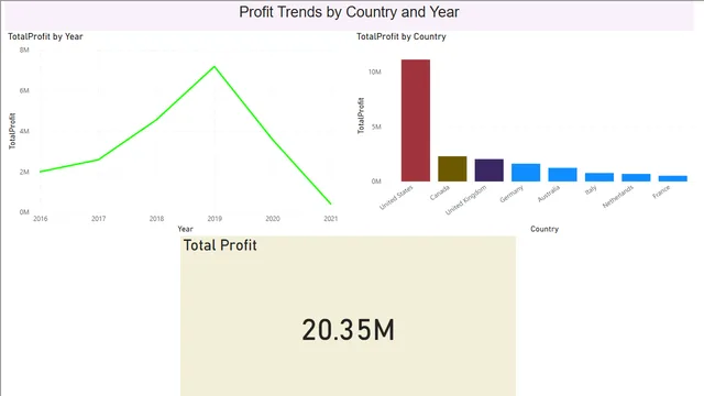 DatasparkDash1 — dashboard de Operações em Power BI