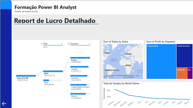 चुनौती BI DIO — Power BI में Governança BI डैशबोर्ड