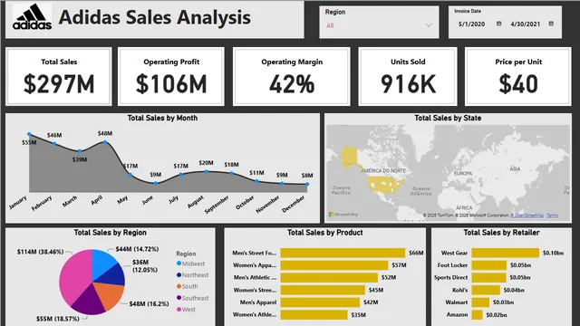 Adidas Sales Dataset — Sales dashboard in Power BI