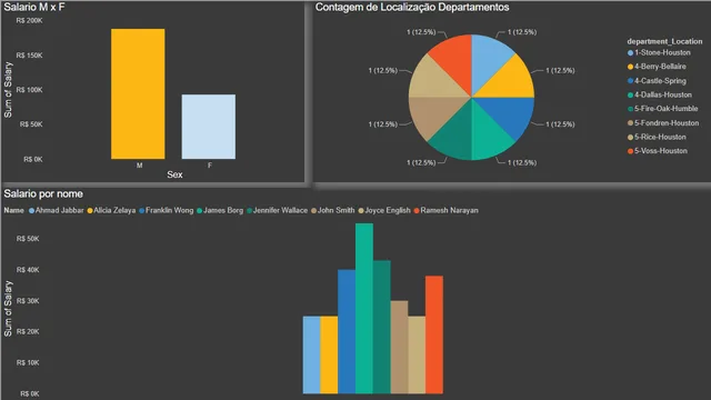 DesafioAzureDIO — Governança BI dashboard in Power BI