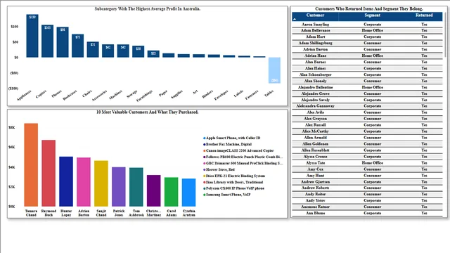 Global Superstore Power BI — dashboard de Vendas em Power BI
