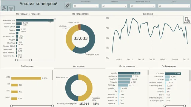 Homework09 — dashboard de Educação em Power BI
