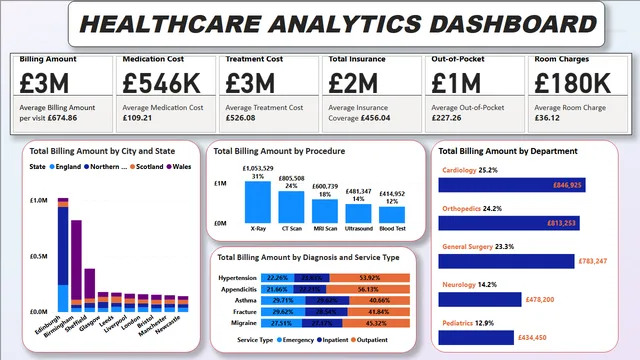 HEALTHCARE ANALYTICS DASHBOARD — Healthcare dashboard in Power BI