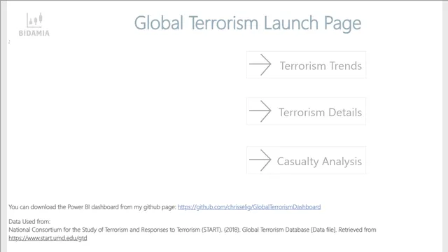 Global Terrorism Dashboard — Governança BI dashboard in Power BI
