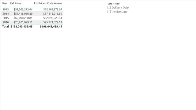 Demo 3 - Role Playing Dimensions - 4 - Solution — dashboard de Governança BI em Power BI