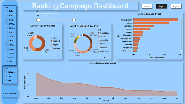 Hackathone 2775 — dashboard de Tecnologia em Power BI