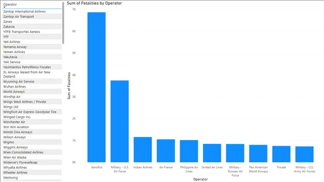 भू-स्थानिक विश्लेषण — Power BI में Análise डैशबोर्ड
