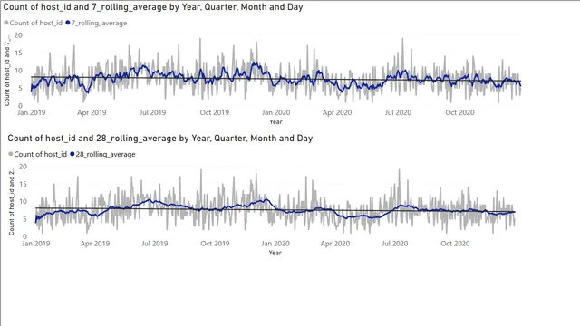 2_2_rolling_average — Finance dashboard in Power BI