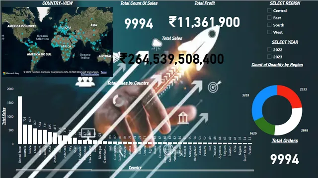 GLOBAL SALES(2022-2023) — dashboard de Vendas em Power BI