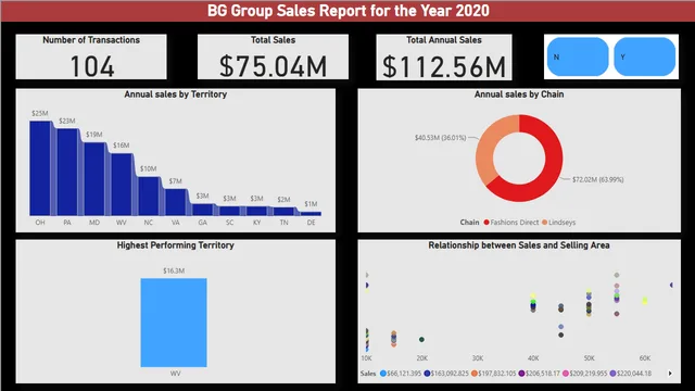 BG Sales Data Capstone Project — dashboard de Vendas em Power BI