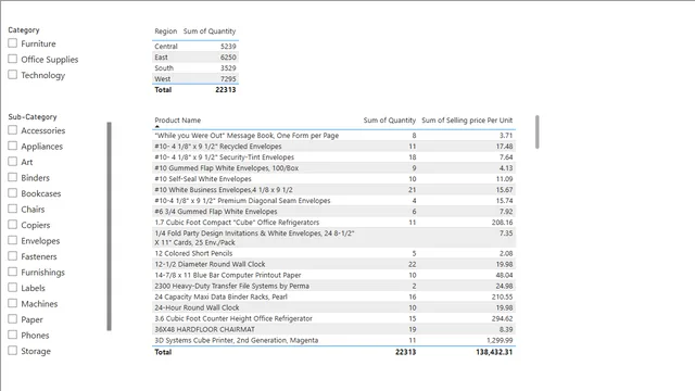DEMO 2 - Data Modeling Complete — dashboard de Governança BI em Power BI