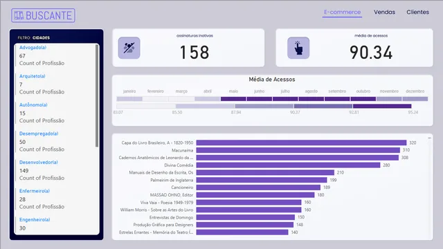 BUSCANTE_DASHBOARD — dashboard de Governança BI em Power BI
