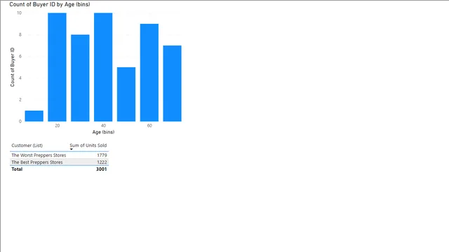 How to use Bins and Lists in Power BI — dashboard de Governança BI em Power BI