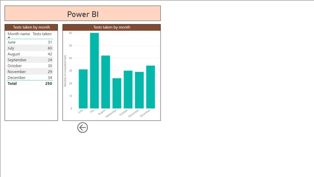 Power BI - question 69-Selected test — dashboard de Educação em Power BI