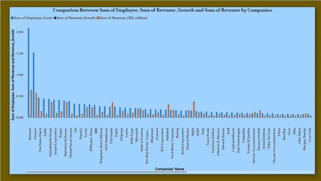 Companies_Report — Governança BI dashboard in Power BI