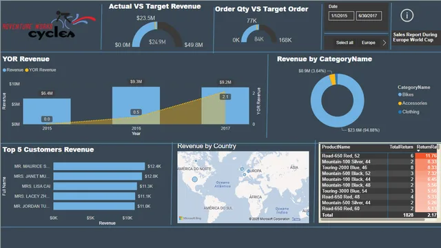 AW-Report-file_custom — Operations dashboard in Power BI