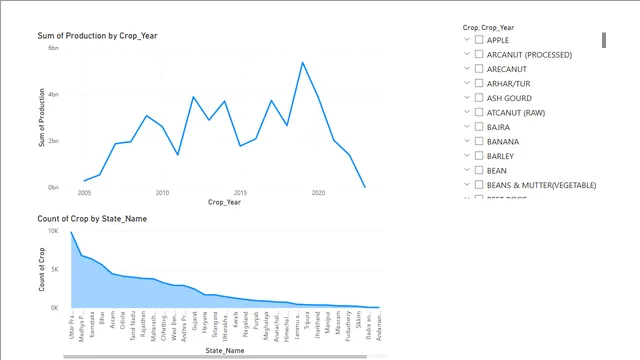 BIproject2 — Power BI में Governança BI डैशबोर्ड