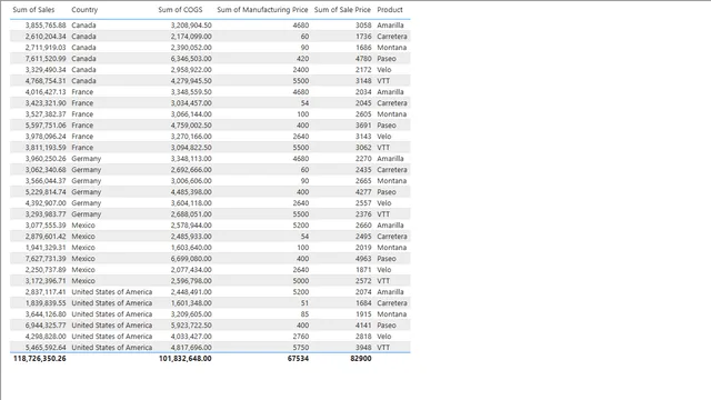 Cardinality of relationships — Operations dashboard in Power BI