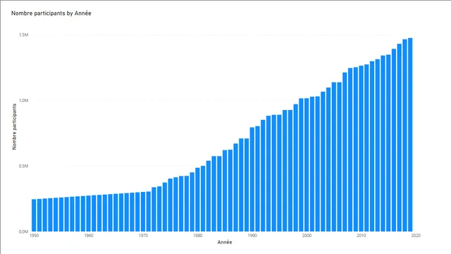 3_Power Query - Creation de colonnes — dashboard de Operações em Power BI