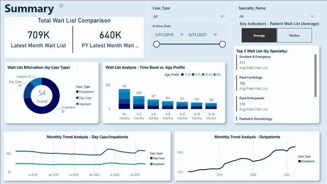 Healthcare Analytics Project — Healthcare dashboard in Power BI