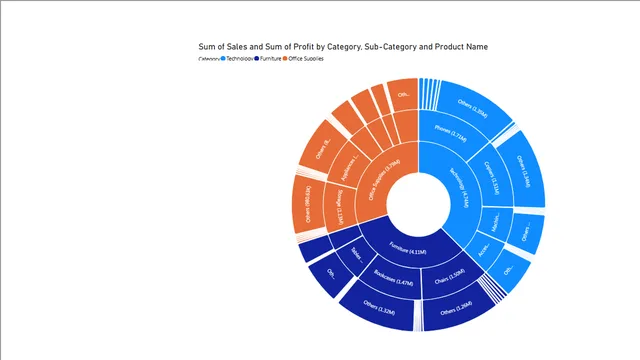 7 Advanced_Animated Charts in powerBI — dashboard de Operações em Power BI
