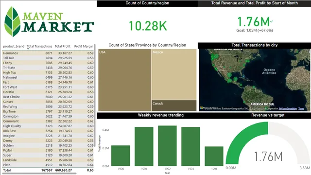 1552_Sneha mohan_Mavan report_Market — Power BI में मार्केटिंग डैशबोर्ड
